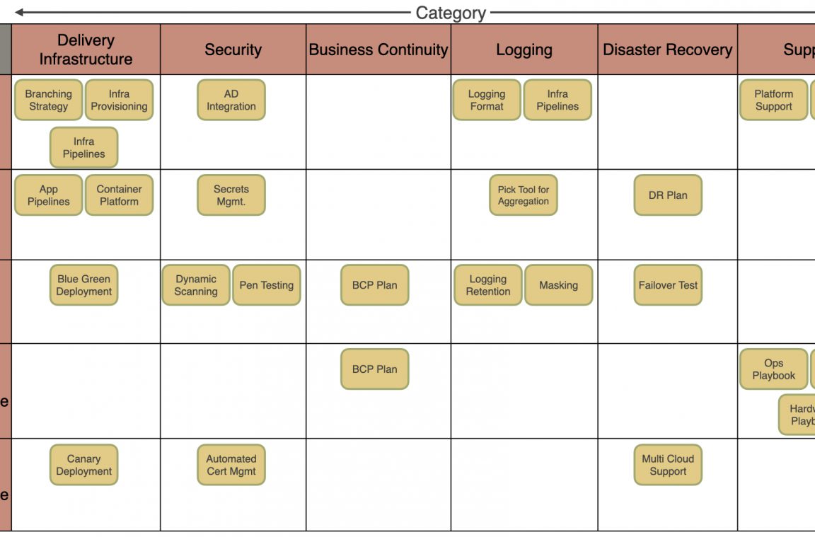 Platform Engineering Challenges And Solutions Adarsh Shah